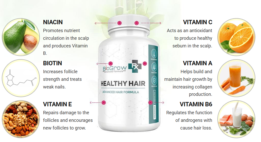 BioGrow RX Ingredients